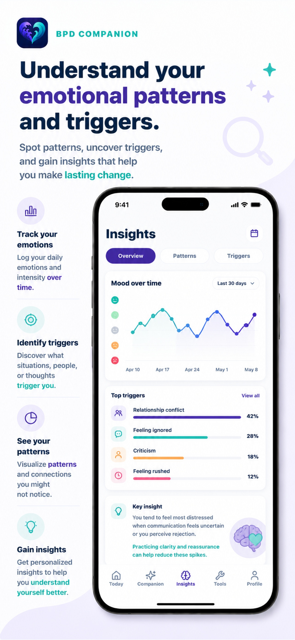BPD Companion insights and triggers marketing screen